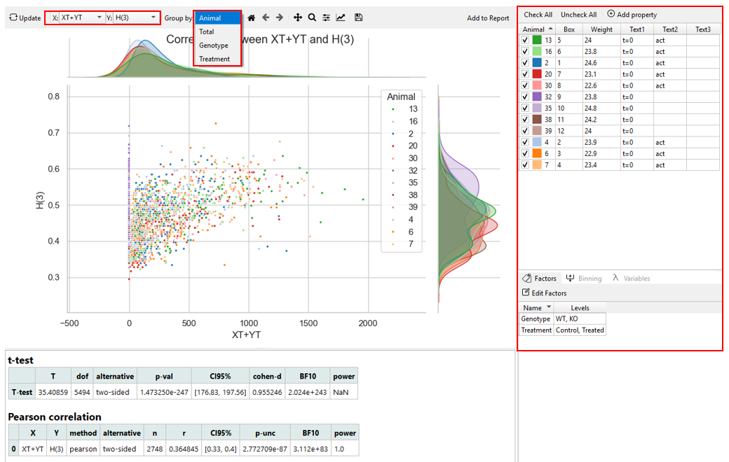 Figure: Example of bivariate analysis